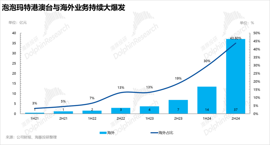 关于投资者普遍预期，Layer2开启全新生态布局的信息